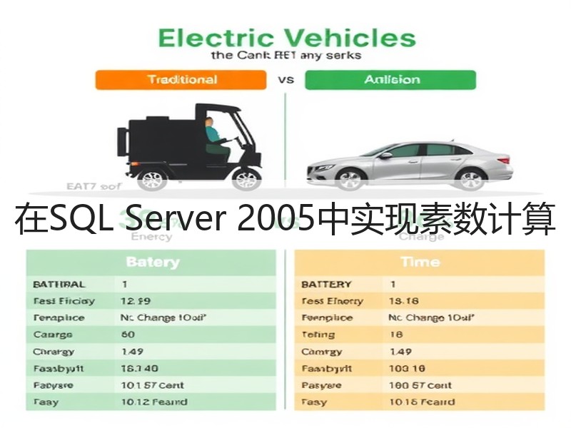 在SQL Server 2005中实现素数计算