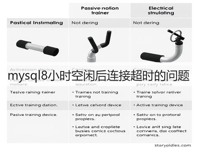 mysql8小时空闲后连接超时的问题