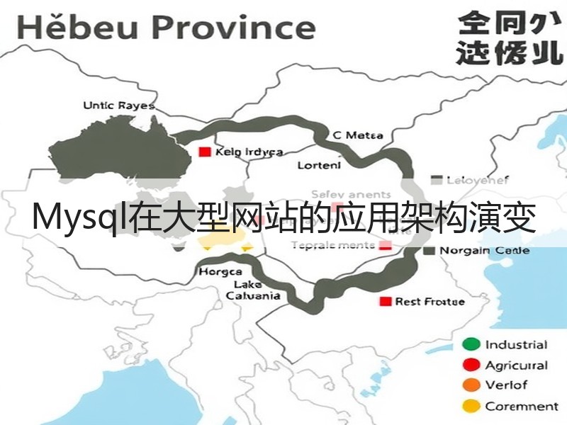 Mysql在大型网站的应用架构演变