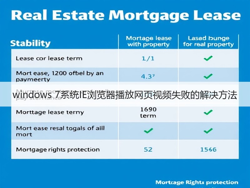 windows 7系统IE浏览器播放网页视频失败的解决方法