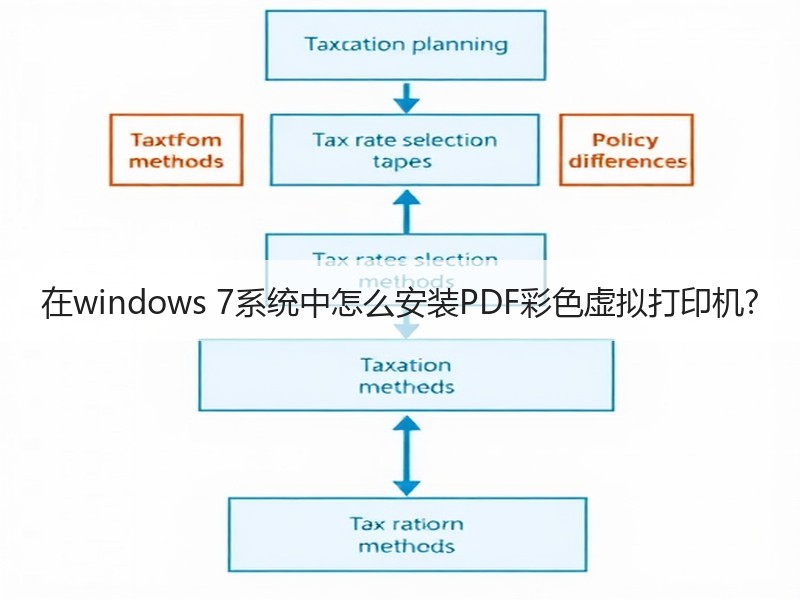 在windows 7系统中怎么安装PDF彩色虚拟打印机?