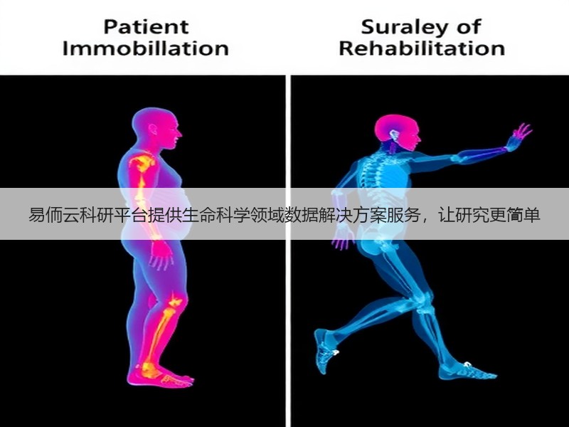 易侕云科研平台提供生命科学领域数据解决方案服务，让研究更简单