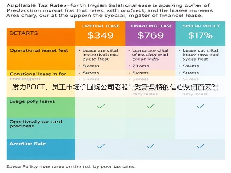 发力POCT，员工市场价回购公司老股！对斯马特的信心从何而来？