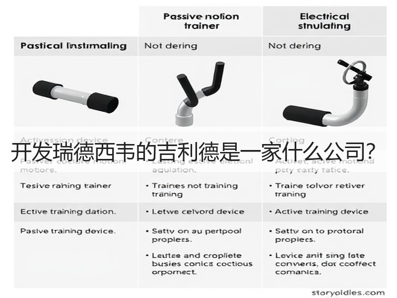 开发瑞德西韦的吉利德是一家什么公司？