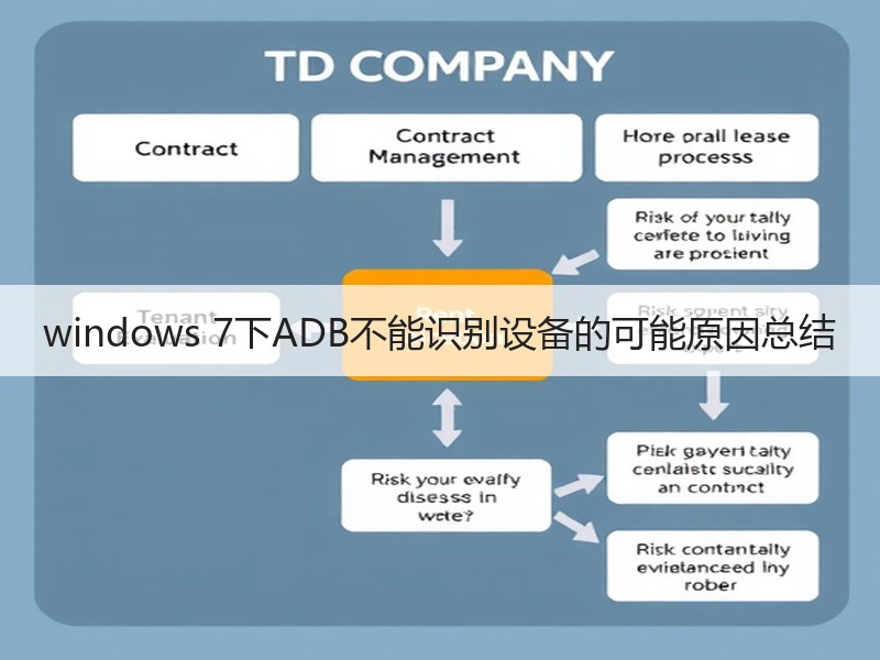 windows 7下ADB不能识别设备的可能原因总结