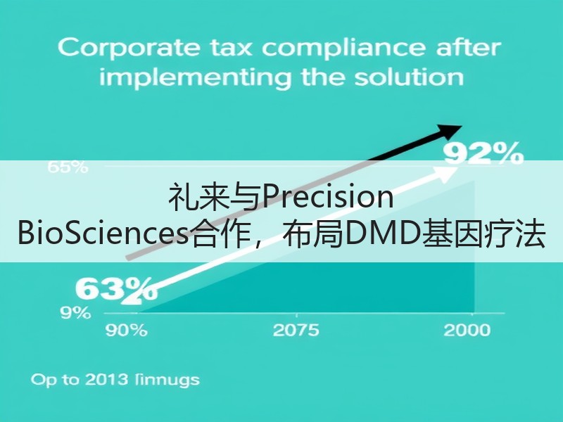 礼来与Precision BioSciences合作，布局DMD基因疗法
