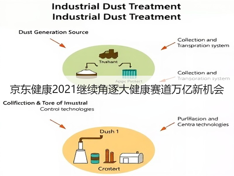 京东健康2021继续角逐大健康赛道万亿新机会