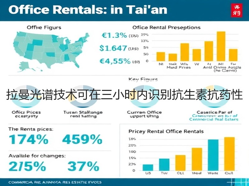拉曼光谱技术可在三小时内识别抗生素抗药性