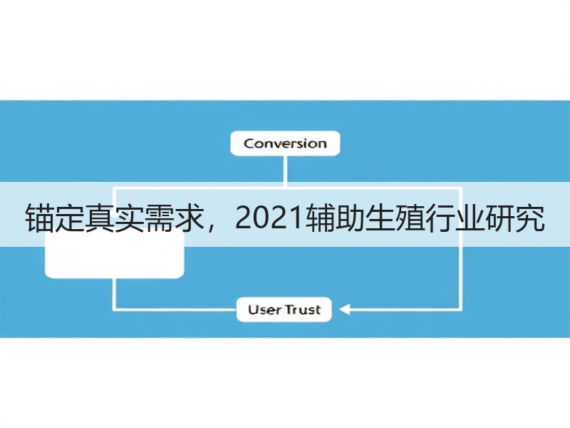 锚定真实需求，2021辅助生殖行业研究