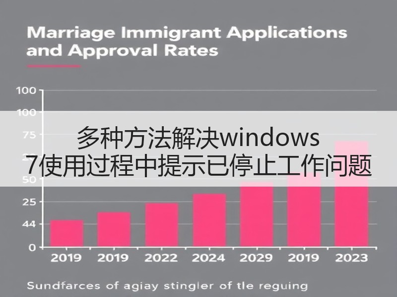 多种方法解决windows 7使用过程中提示已停止工作问题