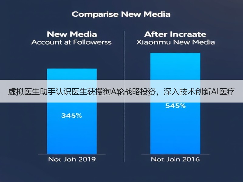 虚拟医生助手认识医生获搜狗A轮战略投资，深入技术创新AI医疗