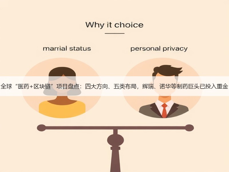全球“医药+区块链”项目盘点：四大方向、五类布局，辉瑞、诺华等制药巨头已投入重金