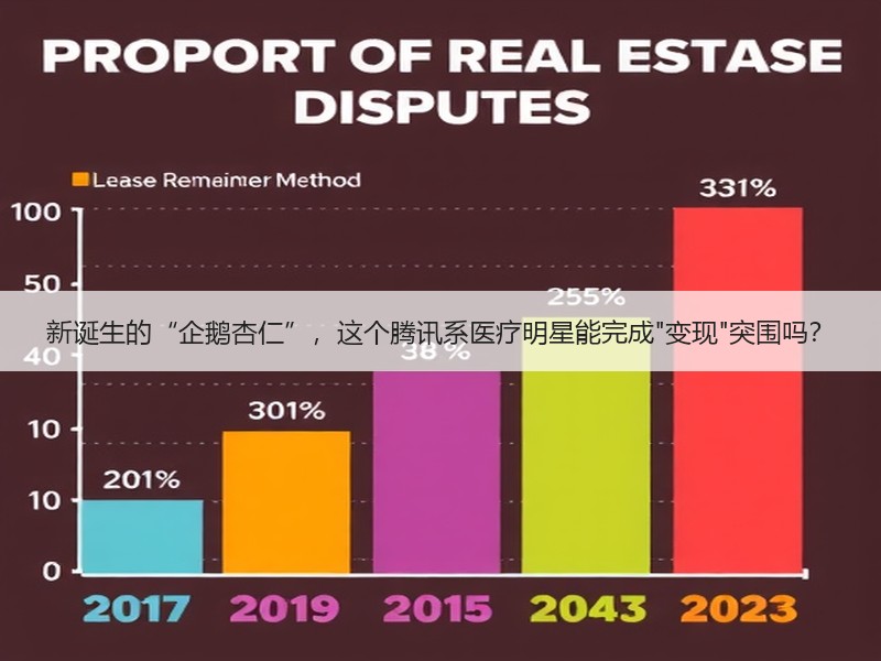 新诞生的“企鹅杏仁”，这个腾讯系医疗明星能完成