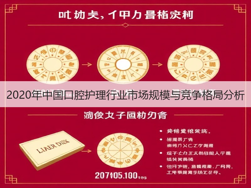 2020年中国口腔护理行业市场规模与竞争格局分析