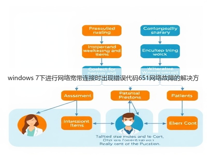 windows 7下进行网络宽带连接时出现错误代码651网络故障的解决方