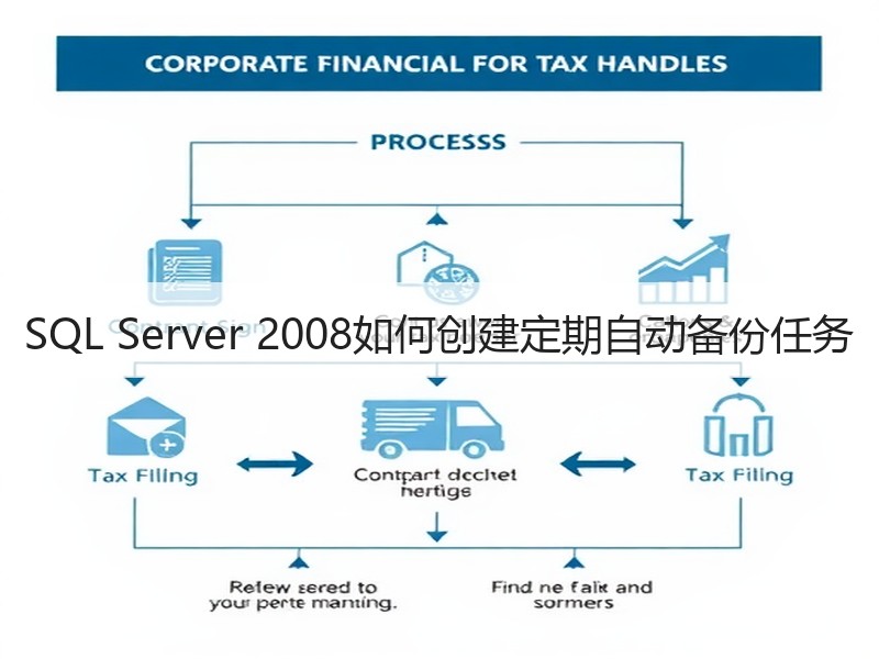 SQL Server 2008如何创建定期自动备份任务