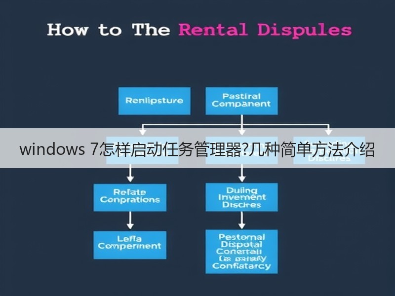 windows 7怎样启动任务管理器?几种简单方法介绍