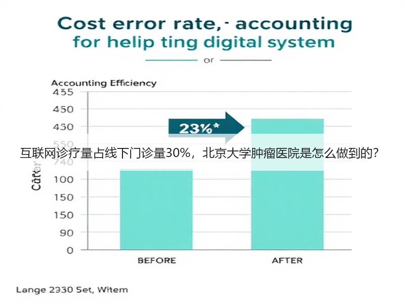 互联网诊疗量占线下门诊量30%，北京大学肿瘤医院是怎么做到的？