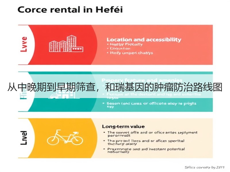 从中晚期到早期筛查，和瑞基因的肿瘤防治路线图