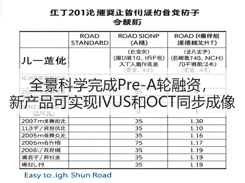 全景科学完成Pre-A轮融资， 新产品可实现IVUS和OCT同步成像