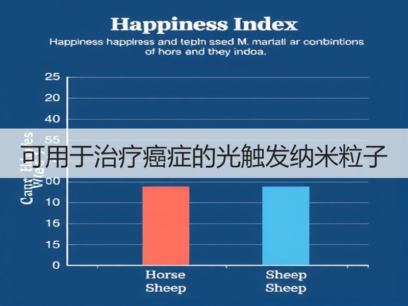 可用于治疗癌症的光触发纳米粒子