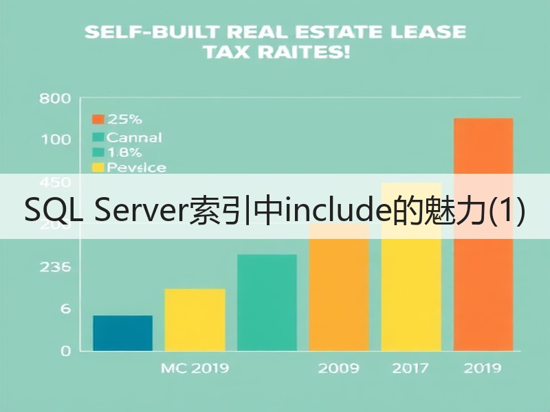 SQL Server索引中include的魅力(1)