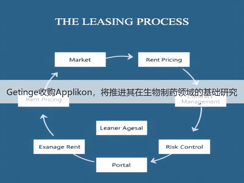 Getinge收购Applikon，将推进其在生物制药领域的基础研究