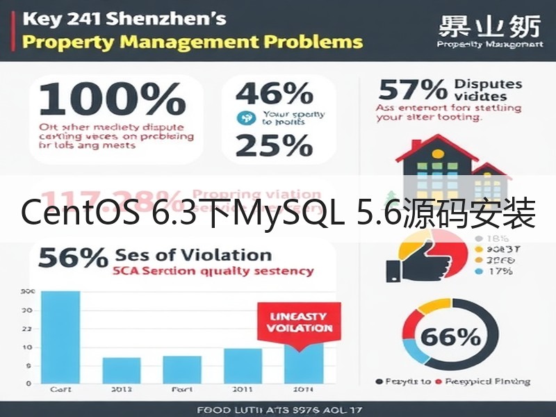 CentOS 6.3下MySQL 5.6源码安装