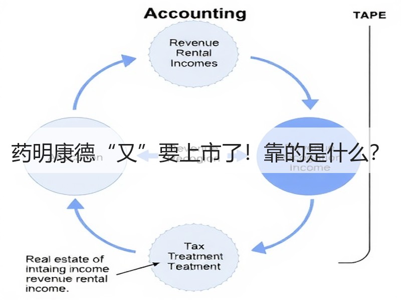 药明康德“又”要上市了！靠的是什么？
