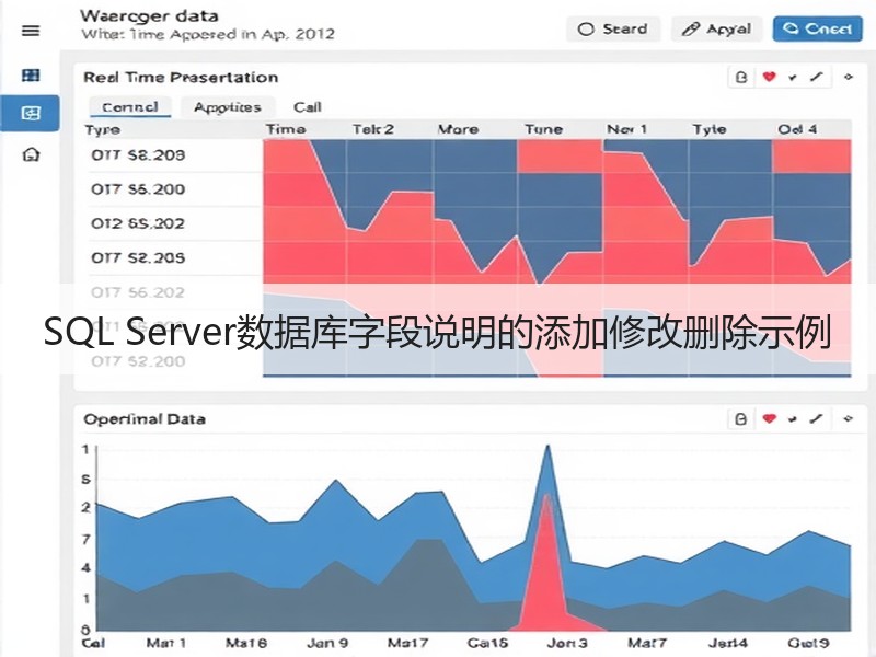 SQL Server数据库字段说明的添加修改删除示例