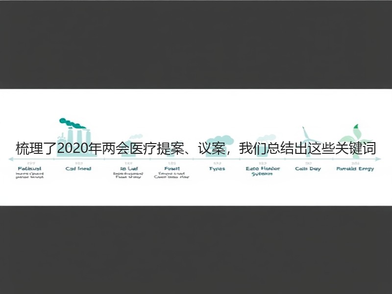 梳理了2020年两会医疗提案、议案，我们总结出这些关键词