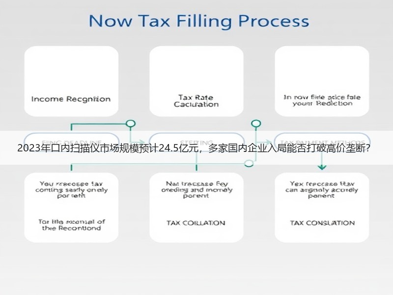 2023年口内扫描仪市场规模预计24.5亿元，多家国内企业入局能否打破高价垄断？