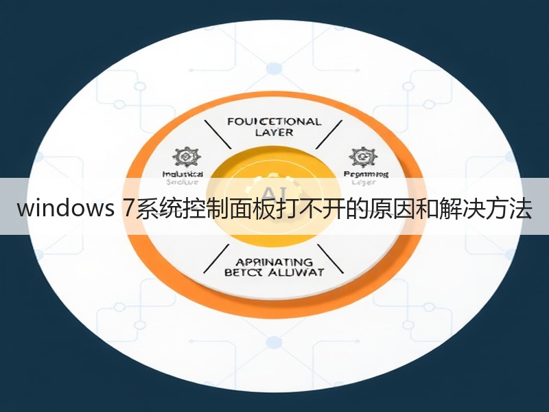 windows 7系统控制面板打不开的原因和解决方法