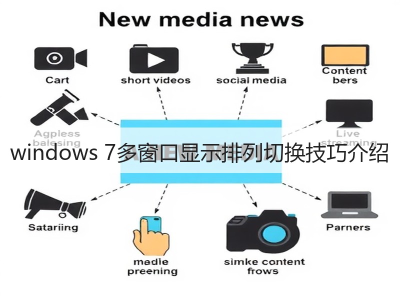 windows 7多窗口显示排列切换技巧介绍
