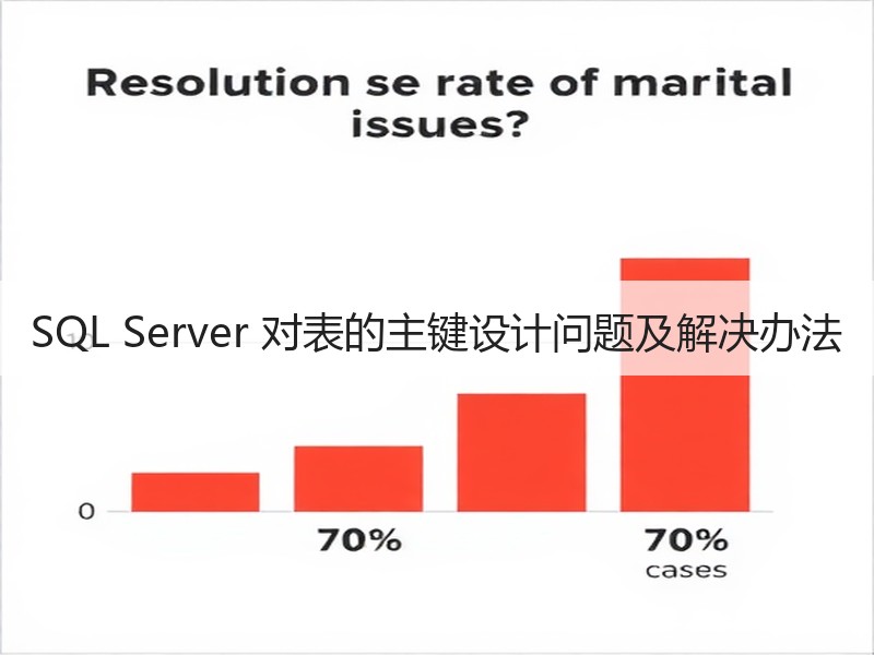 SQL Server 对表的主键设计问题及解决办法