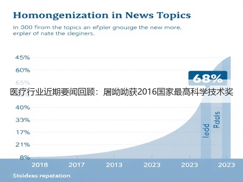医疗行业近期要闻回顾：屠呦呦获2016国家最高科学技术奖