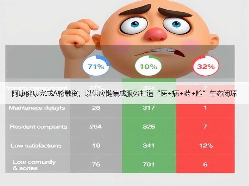 阿康健康完成A轮融资，以供应链集成服务打造“医+病+药+险”生态闭环