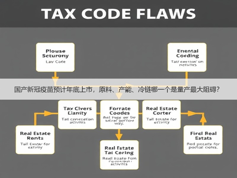 国产新冠疫苗预计年底上市，原料、产能、冷链哪一个是量产最大阻碍？