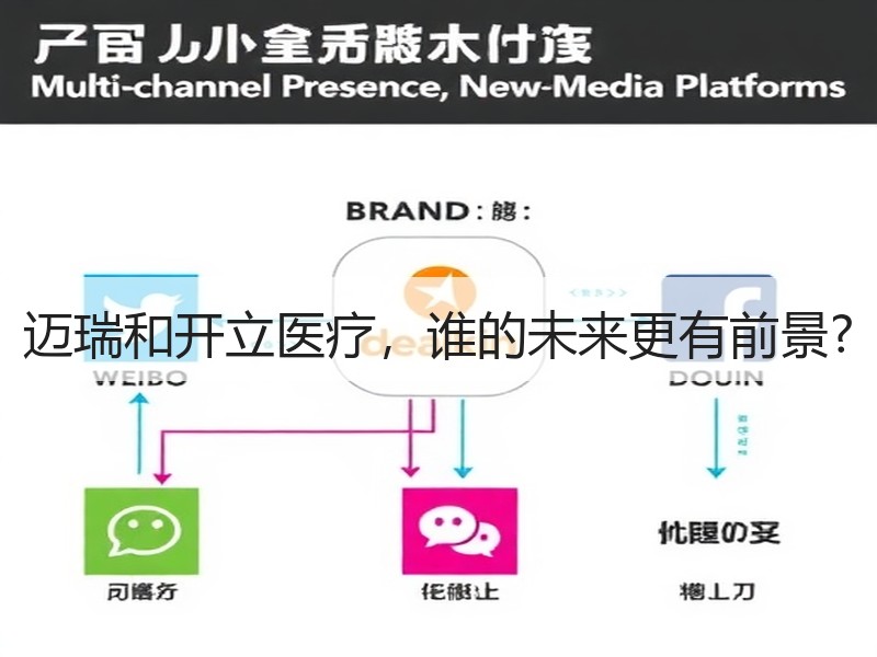 迈瑞和开立医疗，谁的未来更有前景?