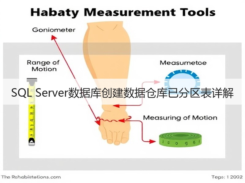 SQL Server数据库创建数据仓库已分区表详解