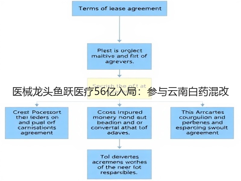 医械龙头鱼跃医疗56亿入局：参与云南白药混改