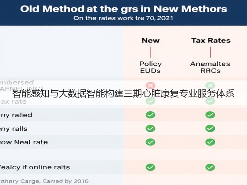 智能感知与大数据智能构建三期心脏康复专业服务体系