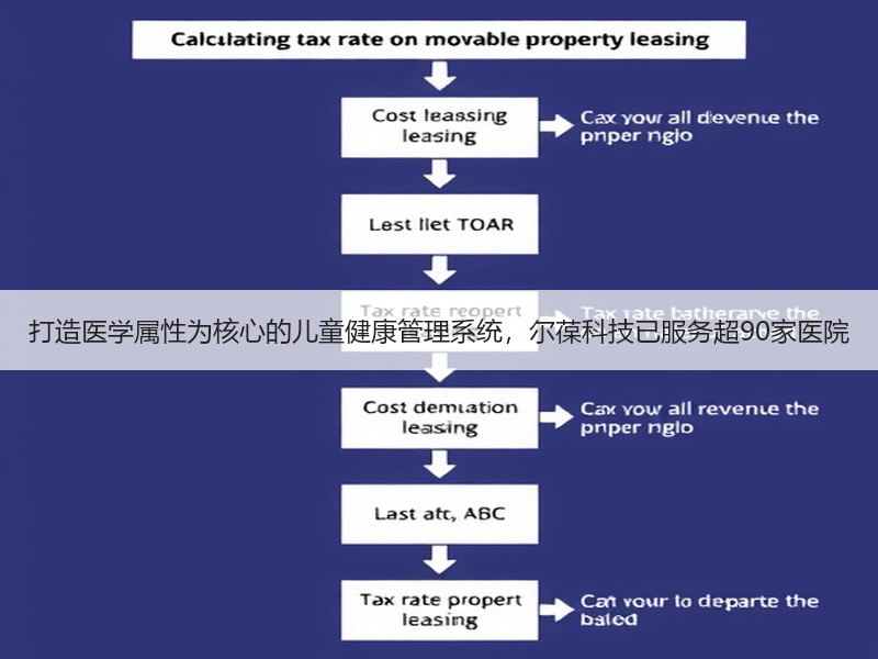打造医学属性为核心的儿童健康管理系统，尔葆科技已服务超90家医院
