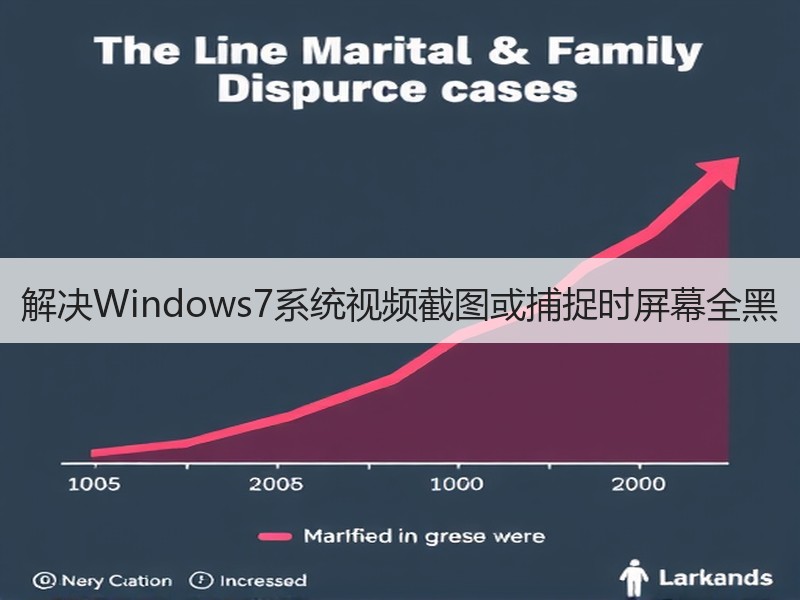 解决Windows7系统视频截图或捕捉时屏幕全黑