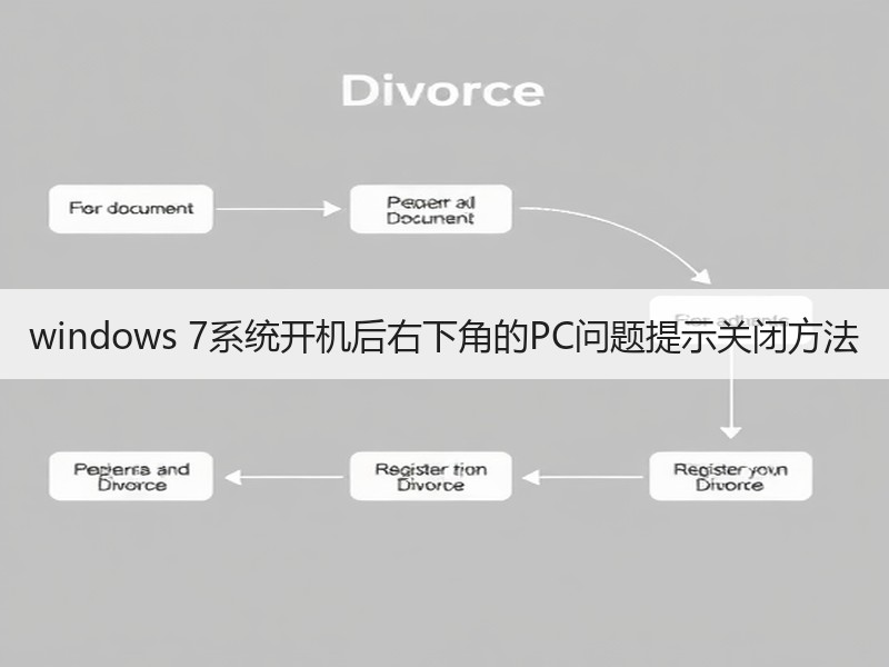 windows 7系统开机后右下角的PC问题提示关闭方法