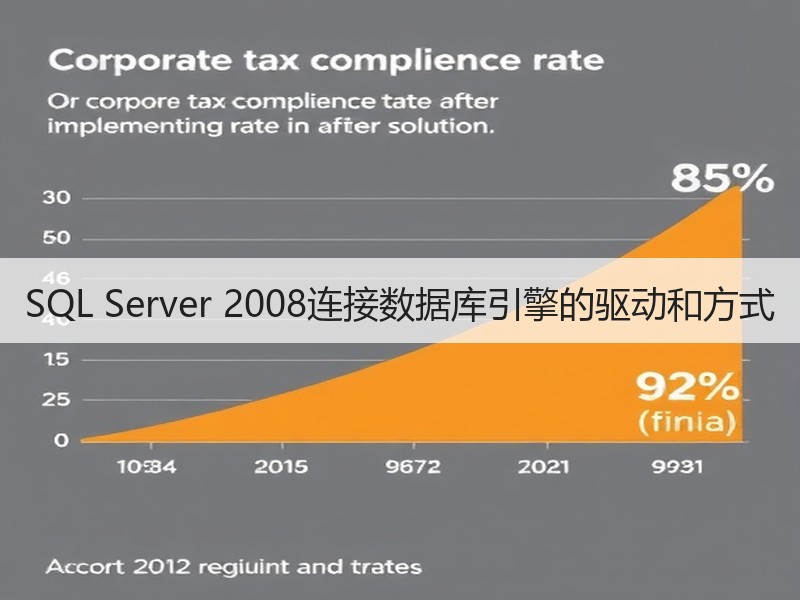 SQL Server 2008连接数据库引擎的驱动和方式