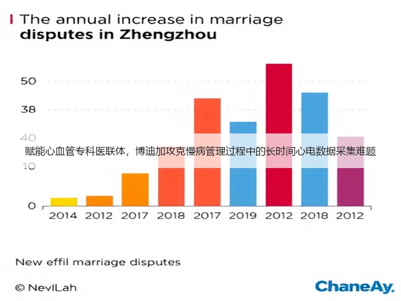 赋能心血管专科医联体，博迪加攻克慢病管理过程中的长时间心电数据采集难题