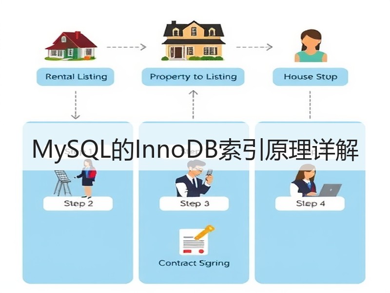 MySQL的InnoDB索引原理详解