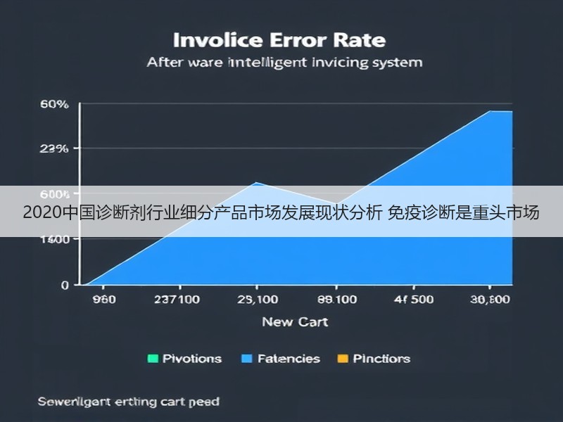 2020中国诊断剂行业细分产品市场发展现状分析 免疫诊断是重头市场