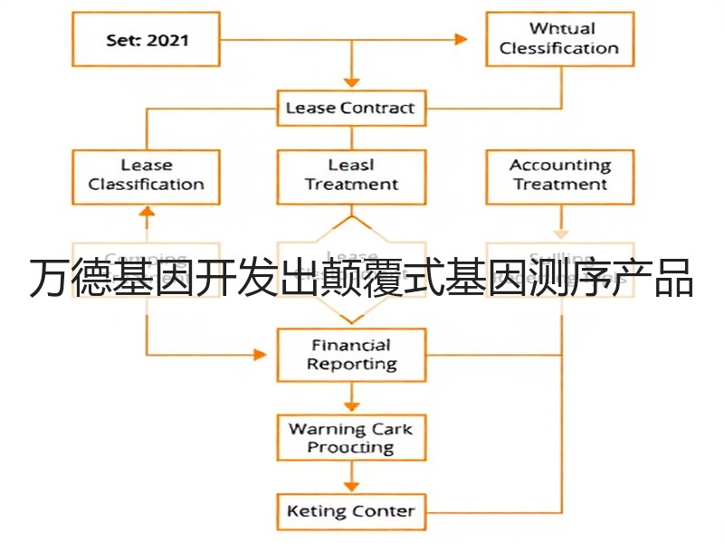 万德基因开发出颠覆式基因测序产品